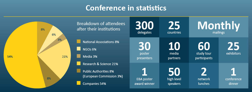 EBA_confenrence_statistics_980pixels breed